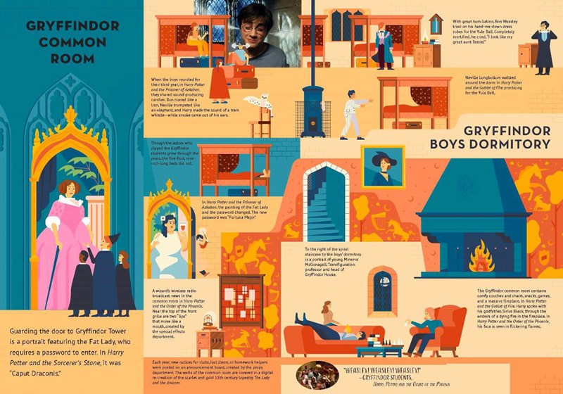 Harry Potter - Les Mystères de Poudlard