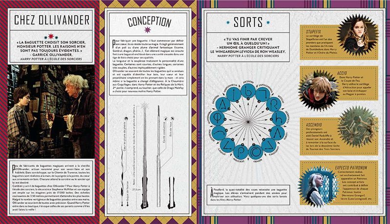 Baguettes Magiques - Coffret magique du monde des sorciers